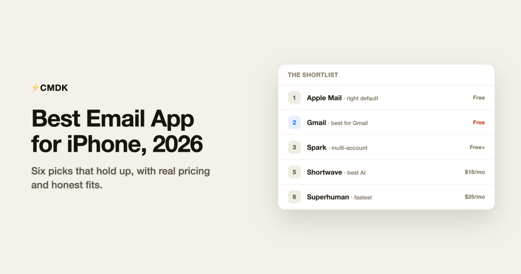 Best Email App for iPhone in 2026: 6 Picks That Hold Up