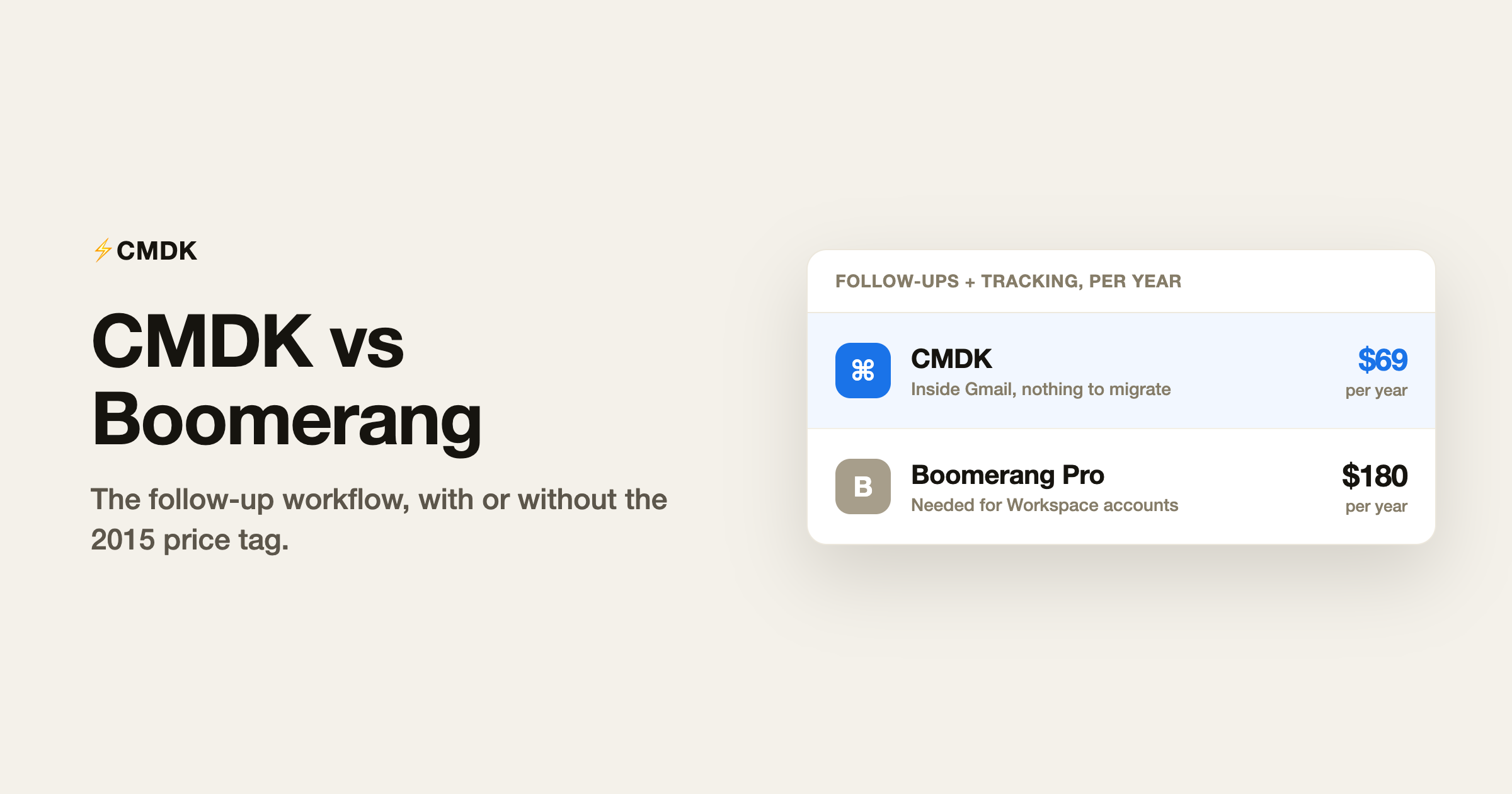 CMDK vs Boomerang comparison: pricing card showing CMDK at $69 per year