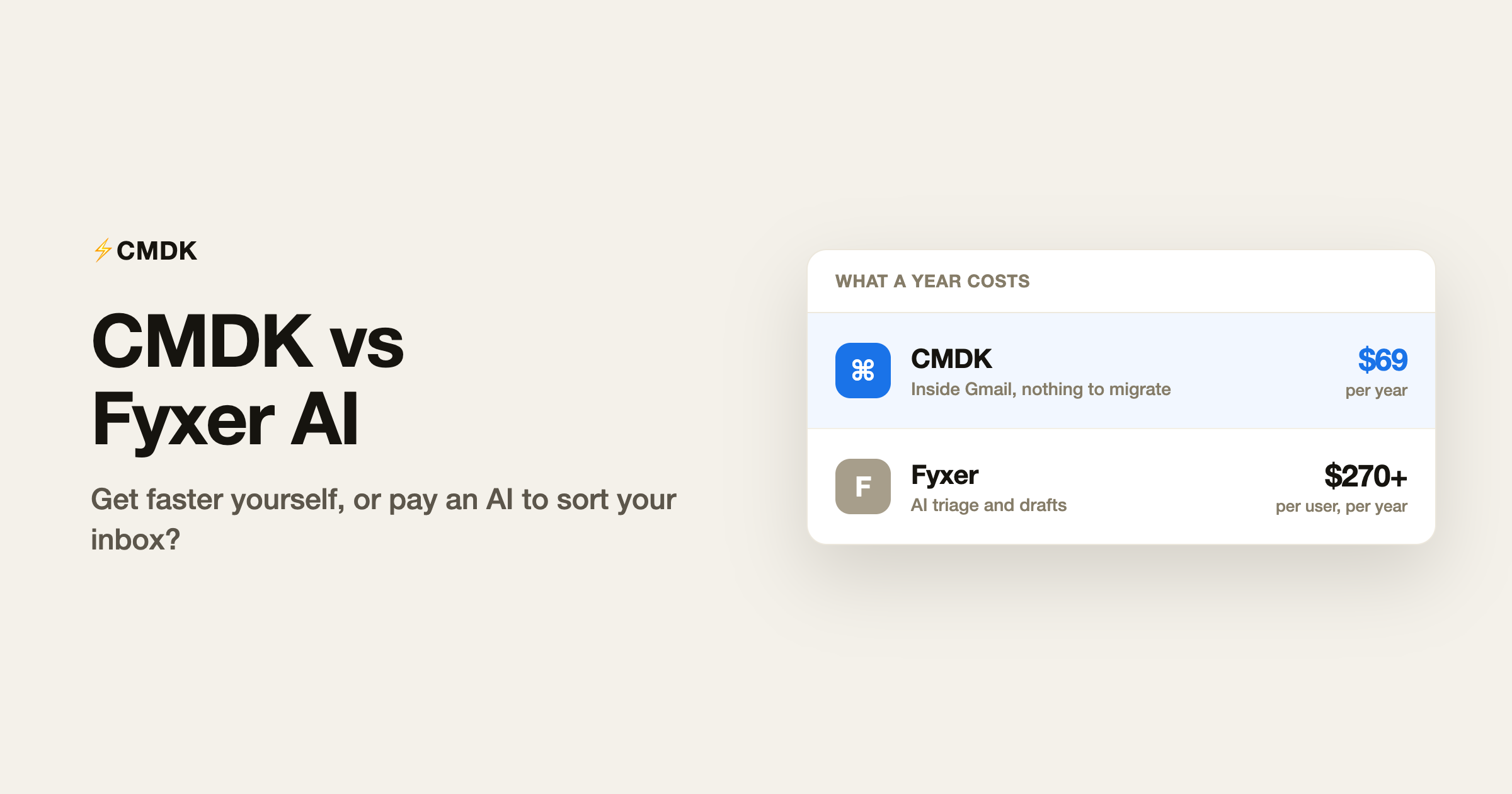 CMDK vs Fyxer comparison: pricing card showing CMDK at $69 per year