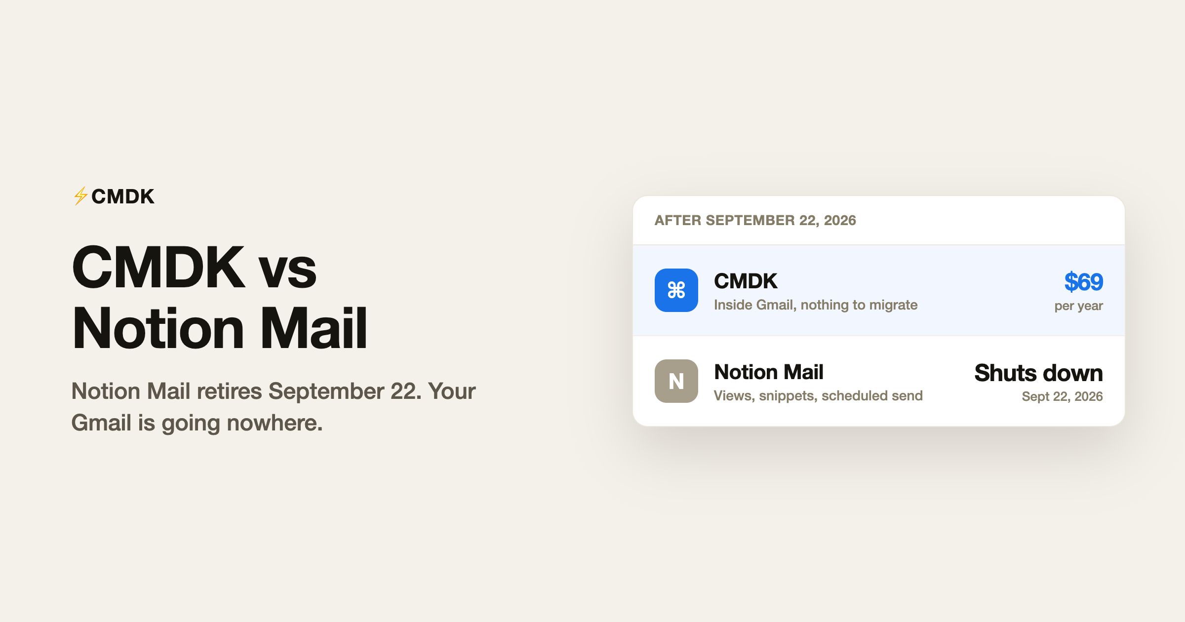 CMDK vs Notion Mail comparison: pricing card showing CMDK at $69 per year