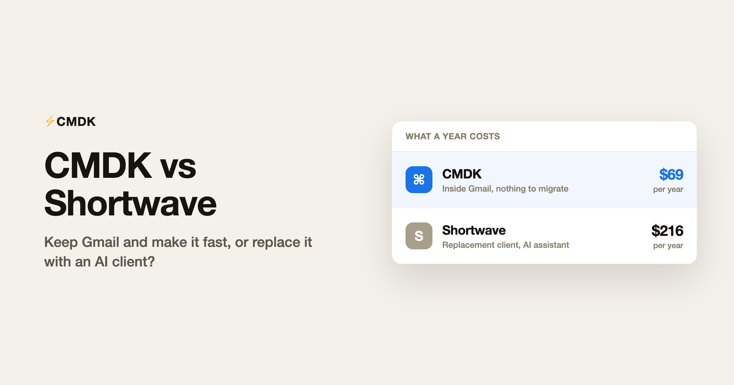 CMDK vs Shortwave comparison: pricing card showing CMDK at $69 per year