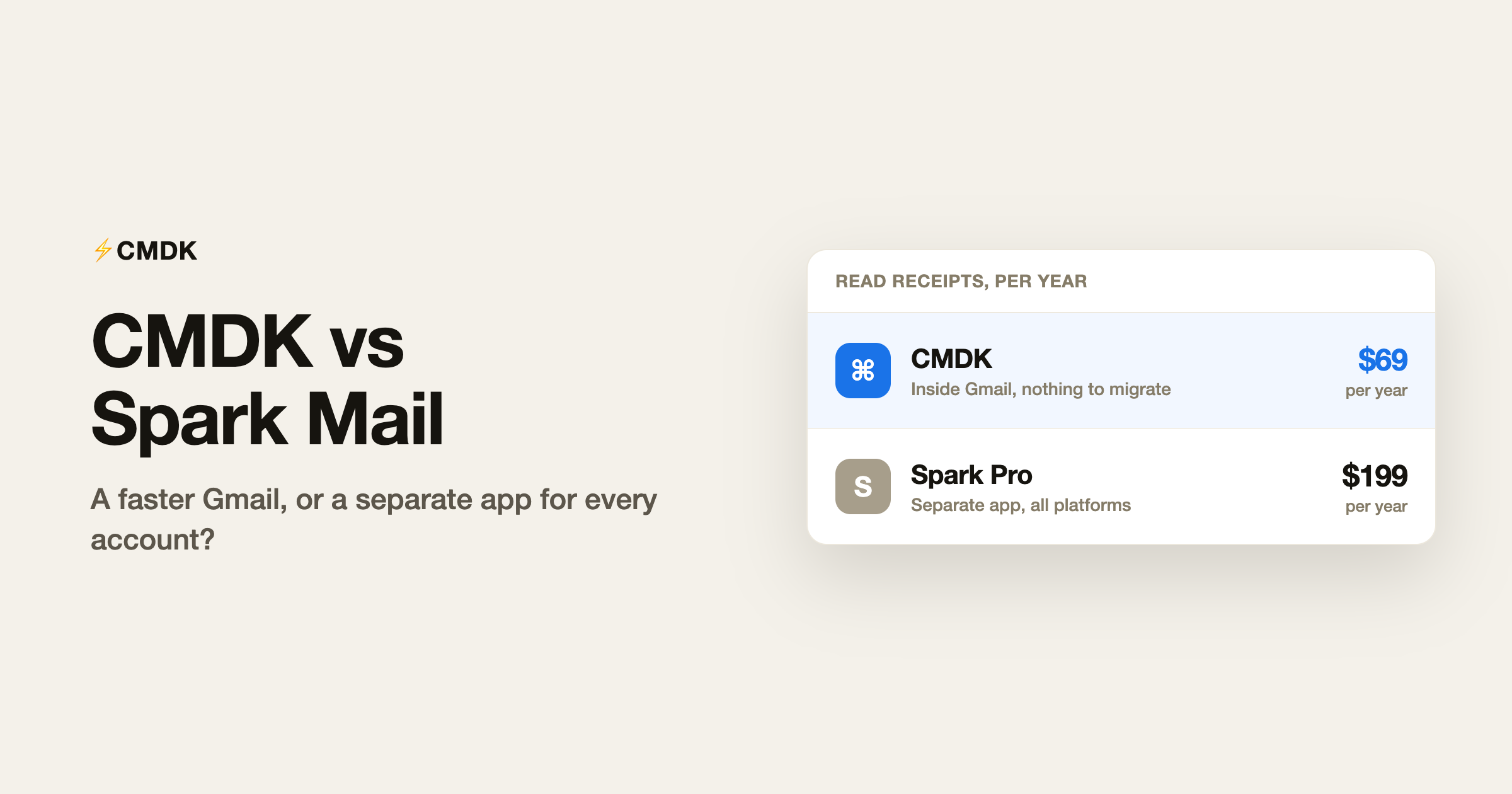 CMDK vs Spark comparison: pricing card showing CMDK at $69 per year