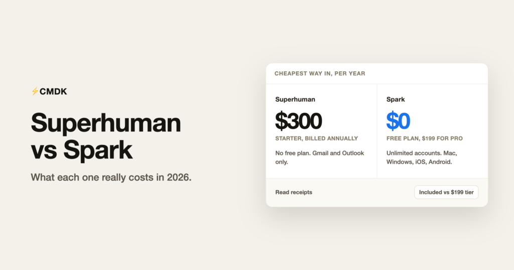 Superhuman versus Spark yearly cost compared: $300 against a free plan