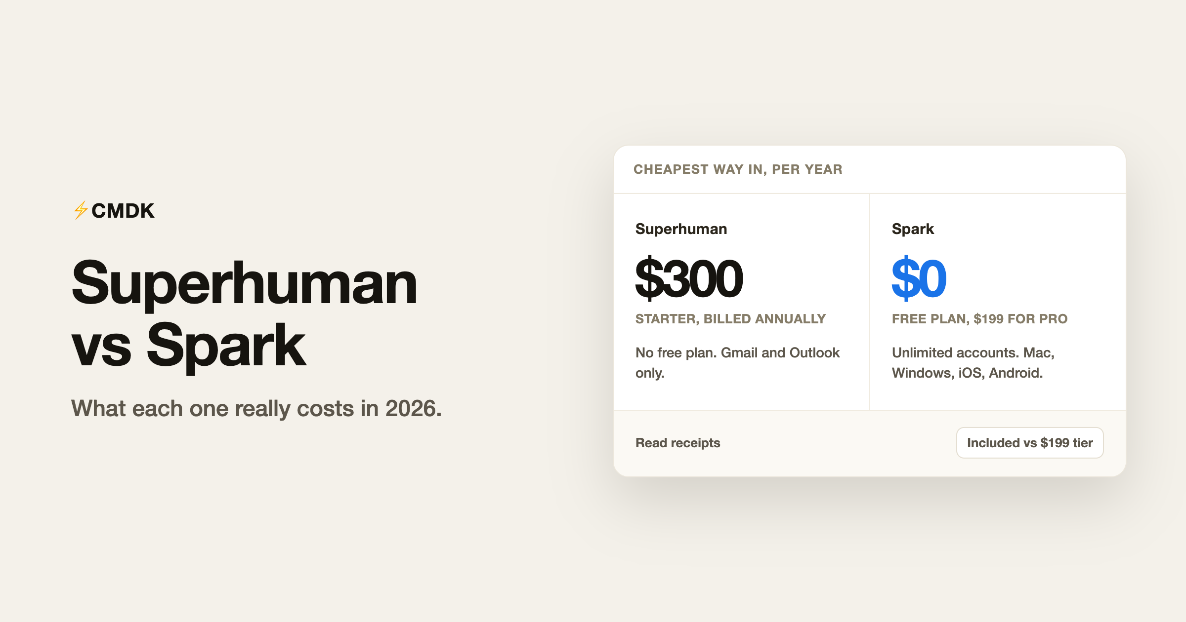Superhuman versus Spark yearly cost compared: $300 against a free plan